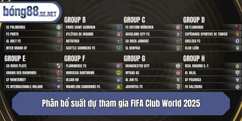 Phân bổ suất dự tham gia FIFA Club World 2025